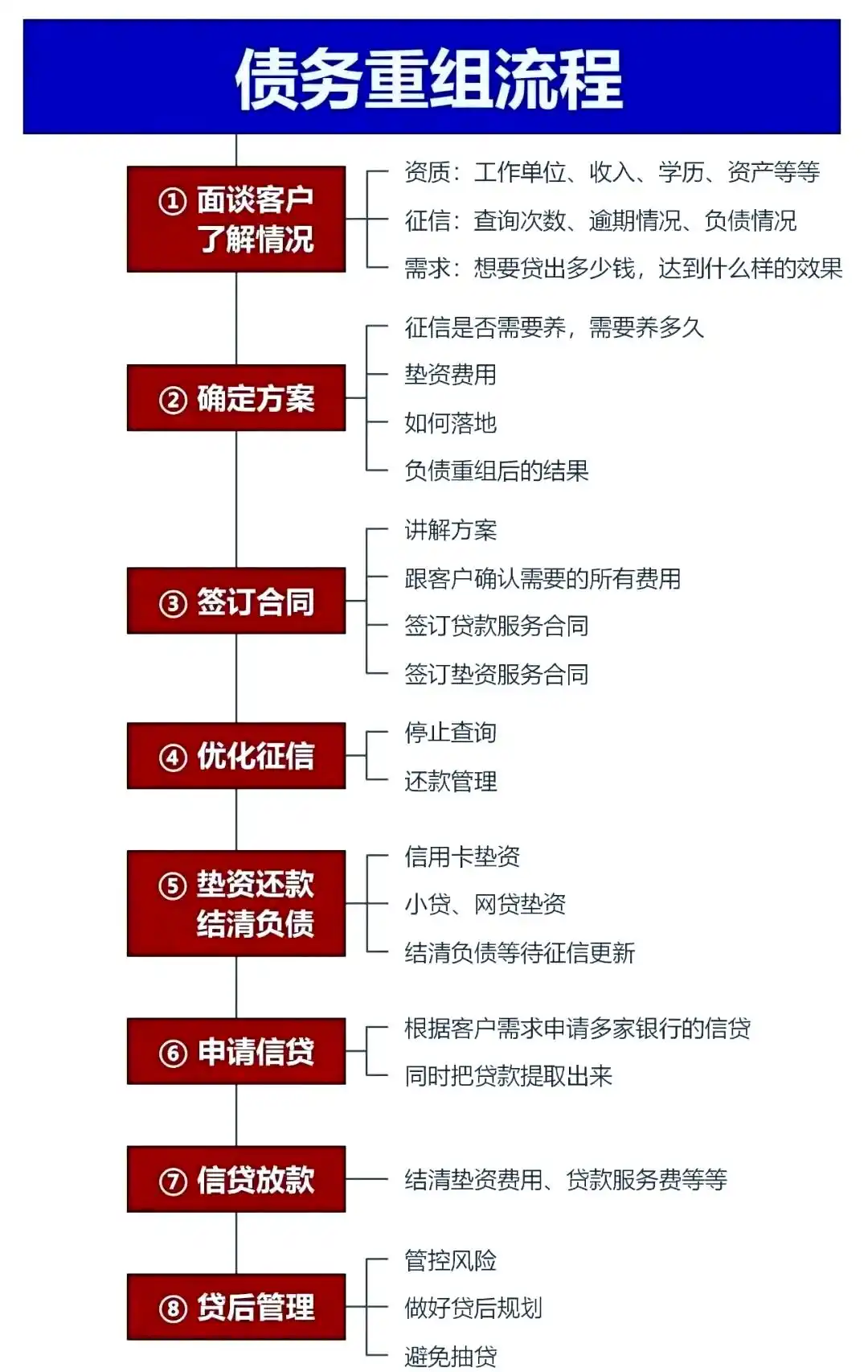 在上虞，中小企业也可以债务重组吗？